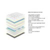 Image de Matelas Carlton double Hybride composé de ressort ensachés Jean Louis Scherrer sur un lit double