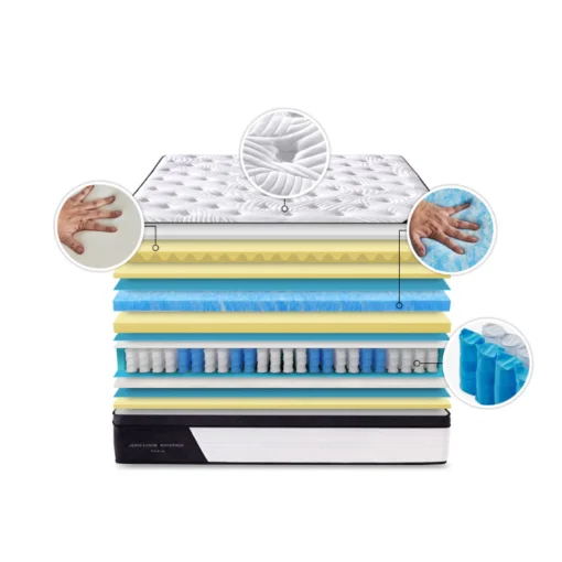 Image de Matelas Riveira double Hybride composé de ressort ensachés Jean Louis Scherrer sur un lit double