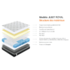 matelas royal jls