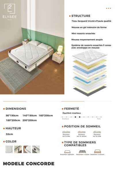 MATELAS CONCORDE FICHE PRODUIT