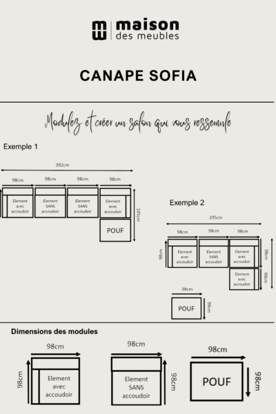 SOFIA MODULES SOFIA MODULES