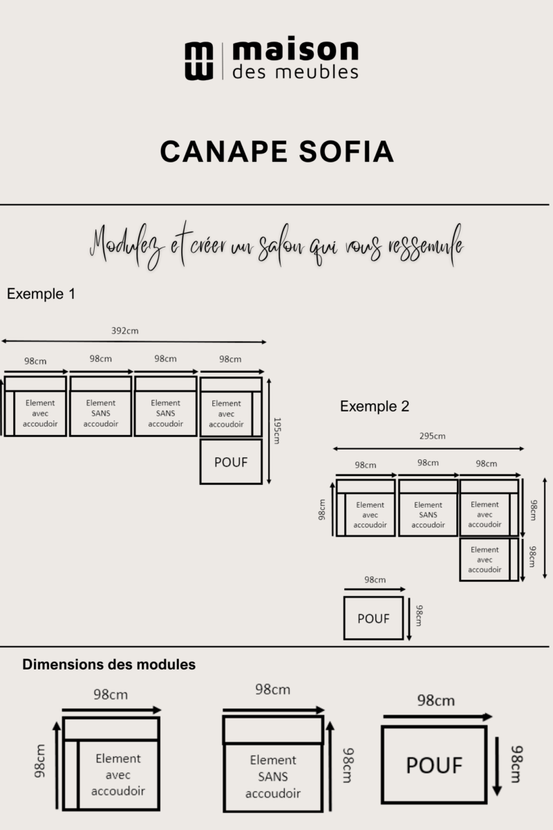 SOFIA MODULES